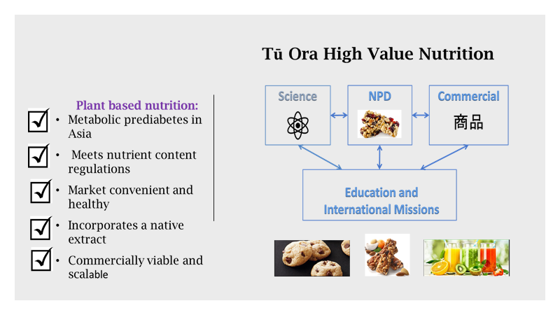 High value nutrition