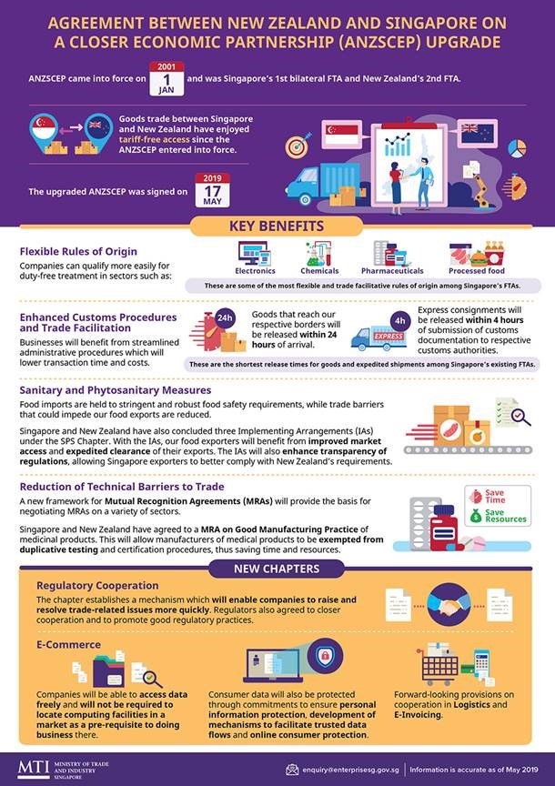 NZ-S enhanced partnership infographic