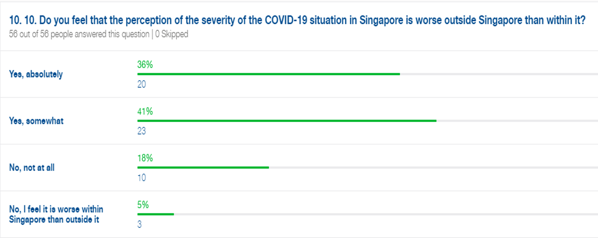 Covid 19 survey
