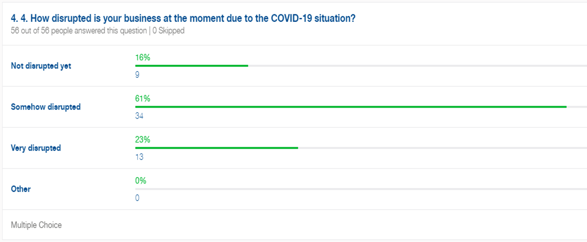 Covid 19 survey