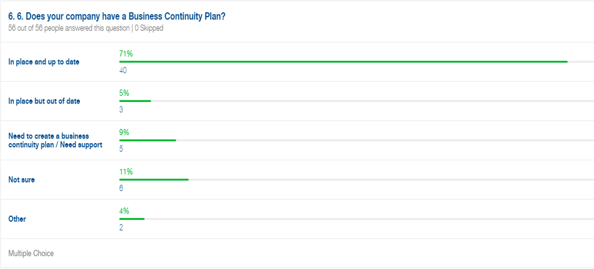 Covid 19 survey