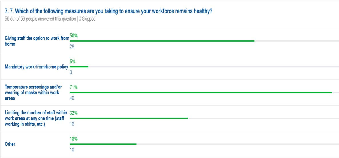 Covid 19 survey